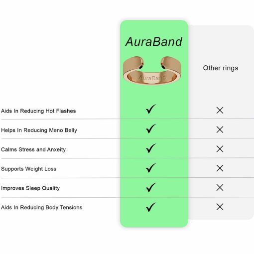 AuraBand® - The Natural Meno Belly Solution - Image 3